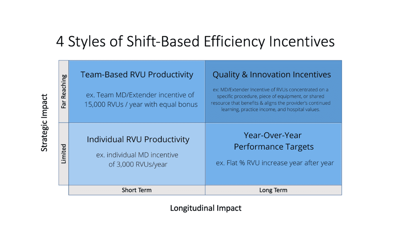 Shift-Based Staffing Model Efficiencies: From Transactional to ...